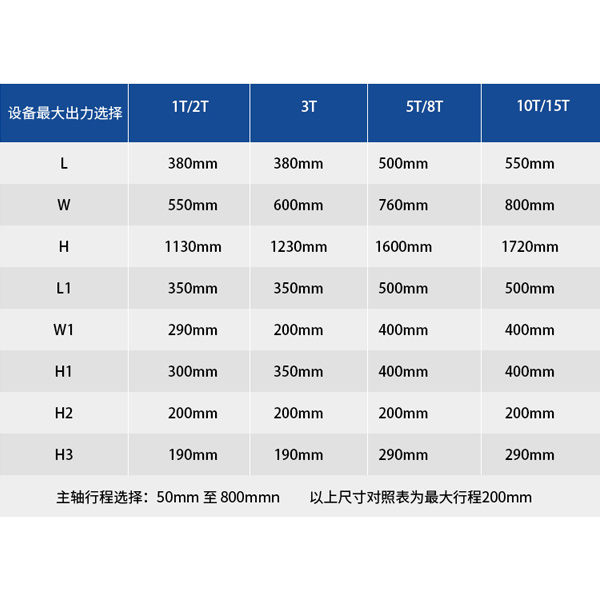 桌面C型伺服压力机型参数表